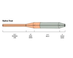 Orvis Hydros Trout 7 Orvis Hydros Trout -Angelgeschäft 20212142r 3