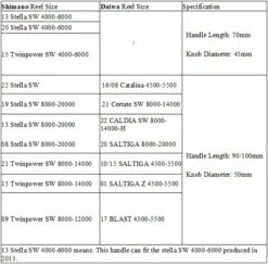 Gomexus 70mm Aluminium Power Handle With 45mm Knob - Black Gold 11 Gomexus 70mm Aluminium Power Handle With 45mm Knob - Black Gold -Angelgeschäft CJ70S1BTA41BKGD 7