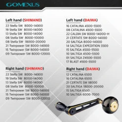 Gomexus 90mm Aluminium Power Handle With 45mm Titanium Knob - Black & Gold 13 Gomexus 90mm Aluminium Power Handle With 45mm Titanium Knob - Black & Gold -Angelgeschäft LYS90TB45BKGD 6