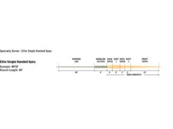 Rio Elite Single Handed Spey, Float Peach/Camo 7 Rio Elite Single Handed Spey, Float Peach/Camo -Angelgeschäft RP19536r 3