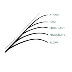 St. Croix Legend X Spinning 13 St. Croix Legend X Spinning -Angelgeschäft XLS610MLXFr 6