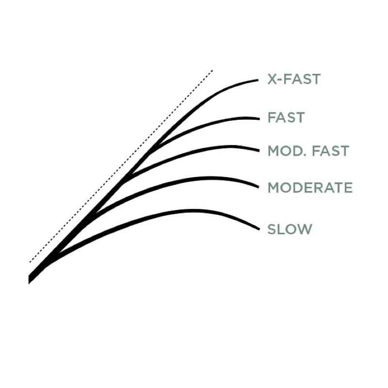 St. Croix Legend X Spinning 8 St. Croix Legend X Spinning – Bild 6